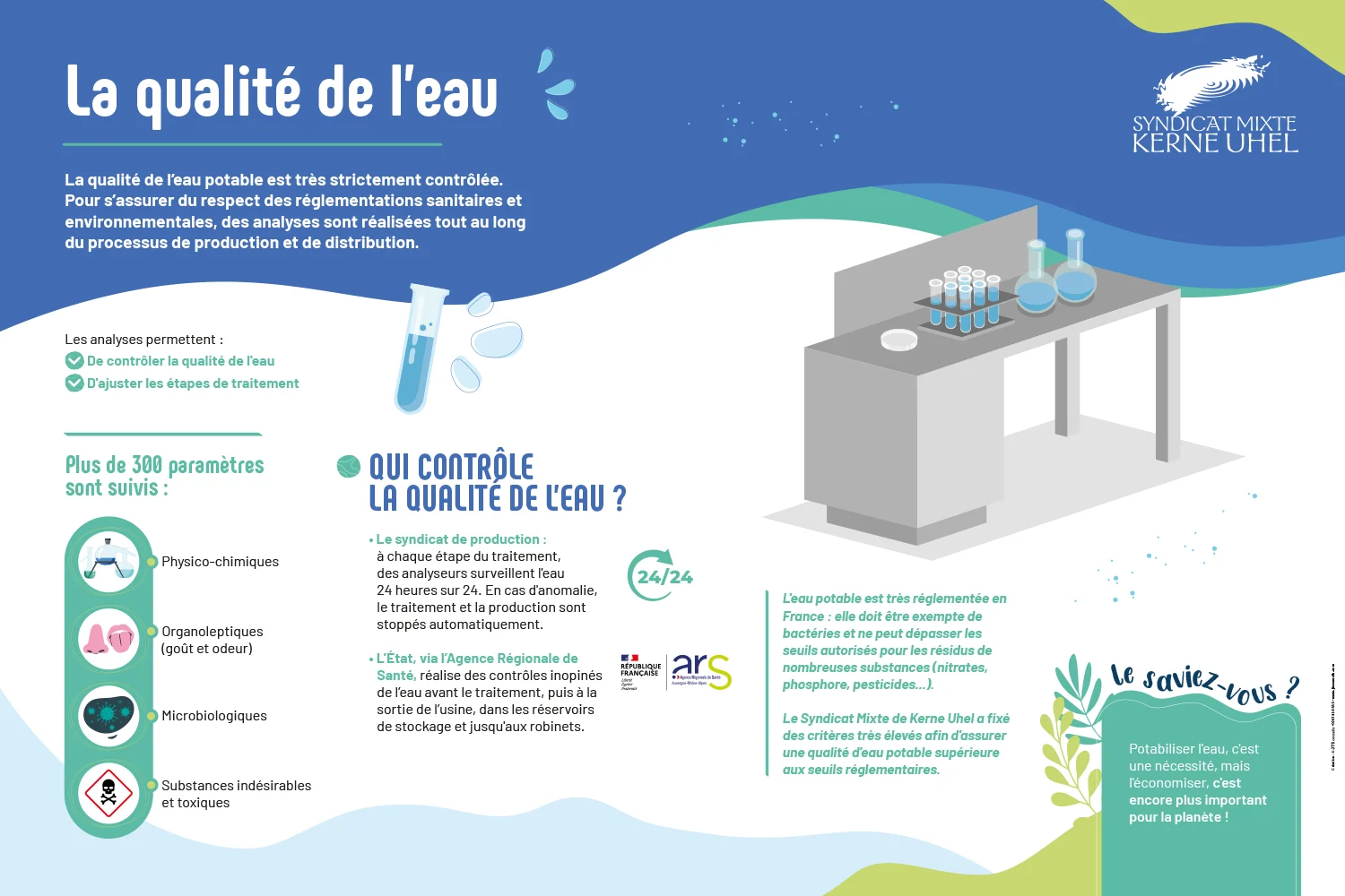 1 la qualité de leau smku 1 la qualité de leau smku