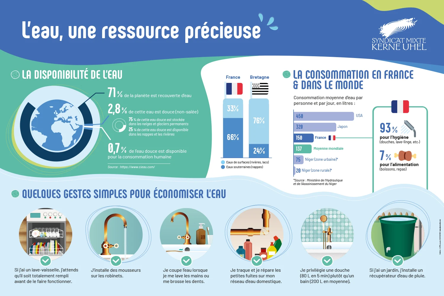 1 smku leau est une ressources precieuse 1 smku leau est une ressources precieuse