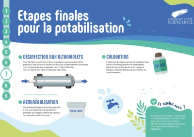 Etapes finales pour la potabilisation SMKU-9