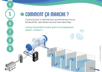 La désinfection a lozone SMKU-7