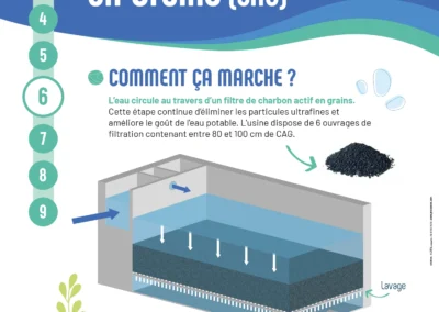 La filtration sur charbon SMKU-8