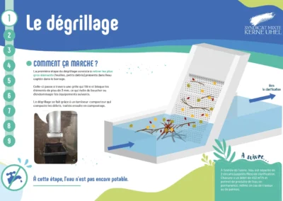 Le degrillage SMKU-3