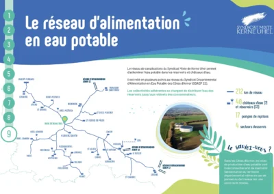Le réseau d'alimentation en eau potable SMKU-11