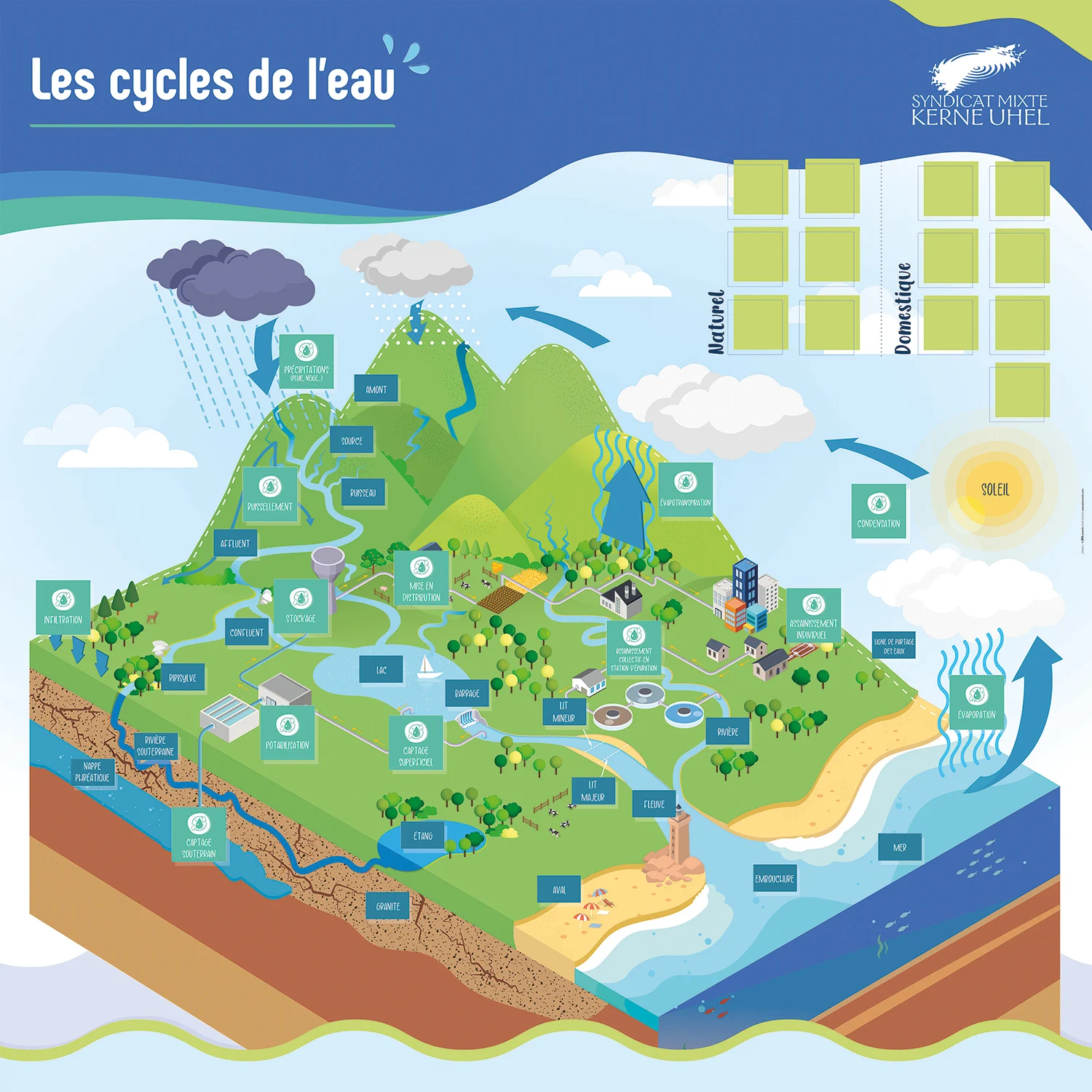 SMKU le cycle de leau SMKU le cycle de leau