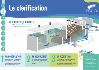 la clarification SMKU-4