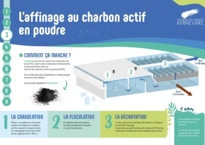 laffinage au charbon actif en poudre SMKU-5