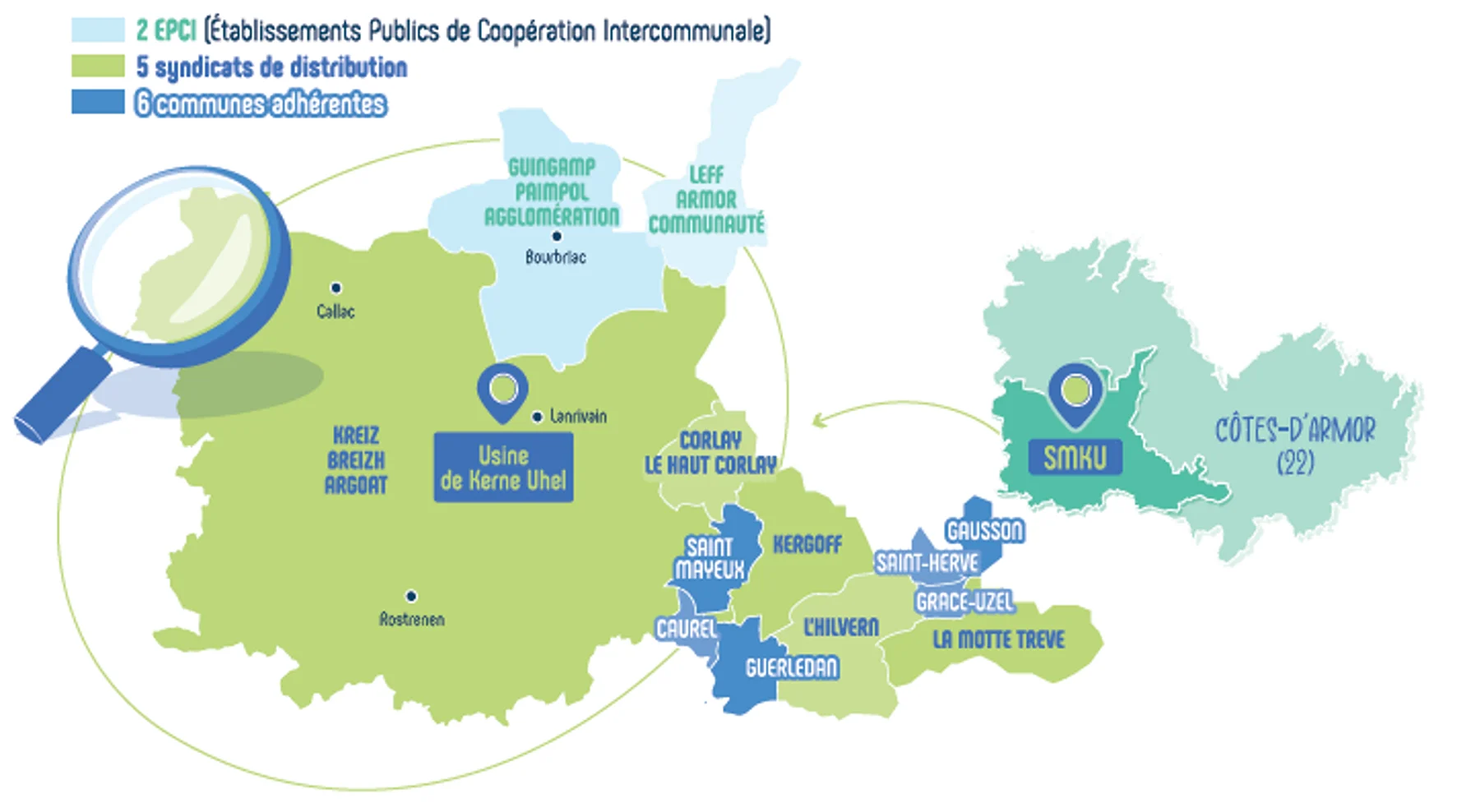 les adhérents smku