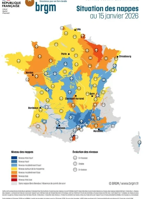 15/01/2026 – le niveau des nappes en hausse mais reste dans la moyenne